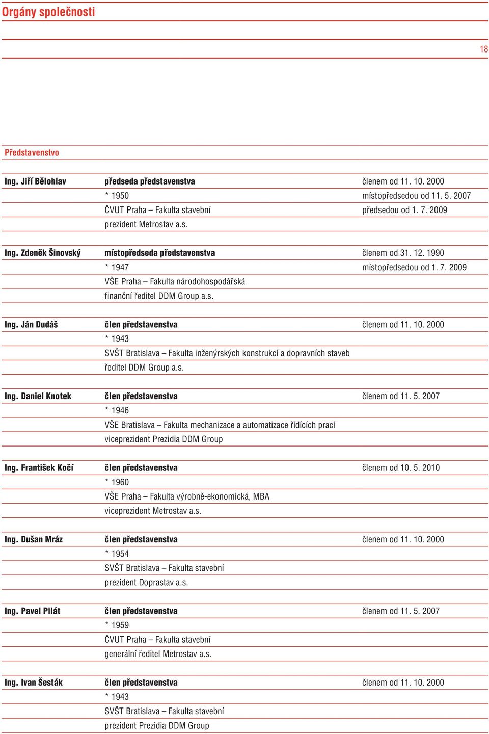 2009 VŠE Praha Fakulta národohospodářská finanční ředitel DDM Group a.s. Ing. Ján Dudáš člen představenstva členem od 11. 10.