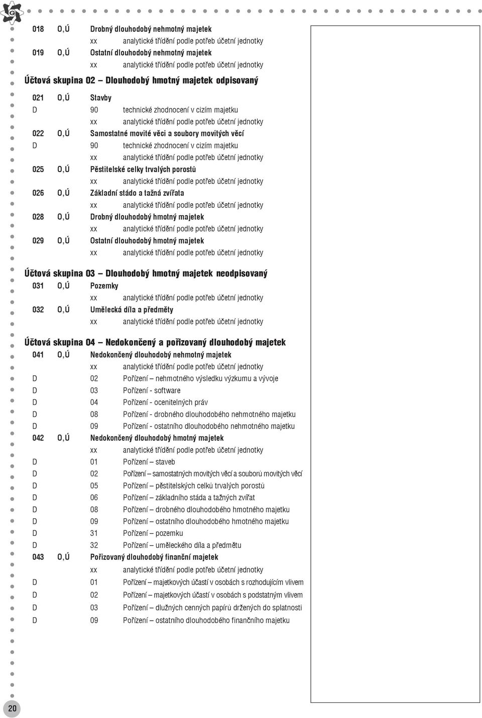 dlouhodobý hmotný majetek 029 O,Ú Ostatní dlouhodobý hmotný majetek Účtová skupina 03 Dlouhodobý hmotný majetek neodpisovaný 031 O,Ú Pozemky 032 O,Ú Umělecká díla a předměty Účtová skupina 04