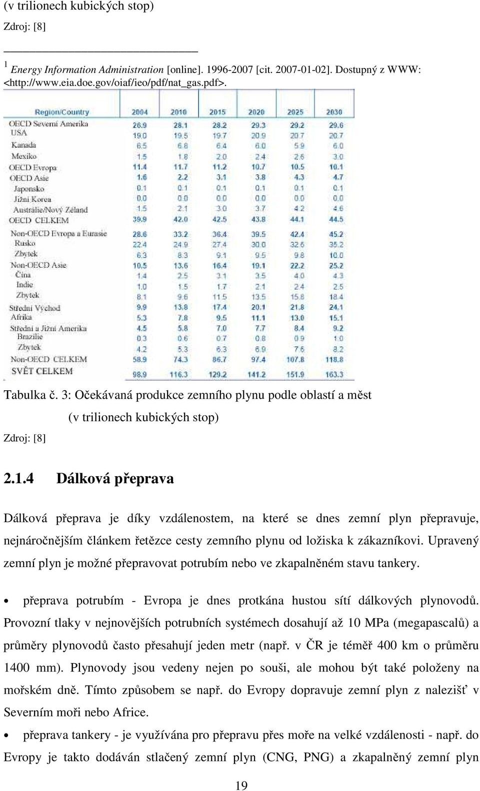 4 Dálková přeprava Dálková přeprava je díky vzdálenostem, na které se dnes zemní plyn přepravuje, nejnáročnějším článkem řetězce cesty zemního plynu od ložiska k zákazníkovi.