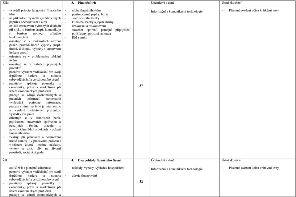 ) - orientuje se v problematice získání úvěru - orientuje se v nabídce pojistných produktů.