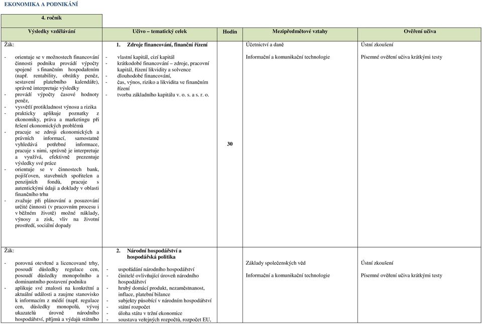 rentability, obrátky peněz, sestavení platebního kalendáře), správně interpretuje výsledky - provádí výpočty časové hodnoty peněz, - vysvětlí protikladnost výnosu a rizika - prakticky aplikuje