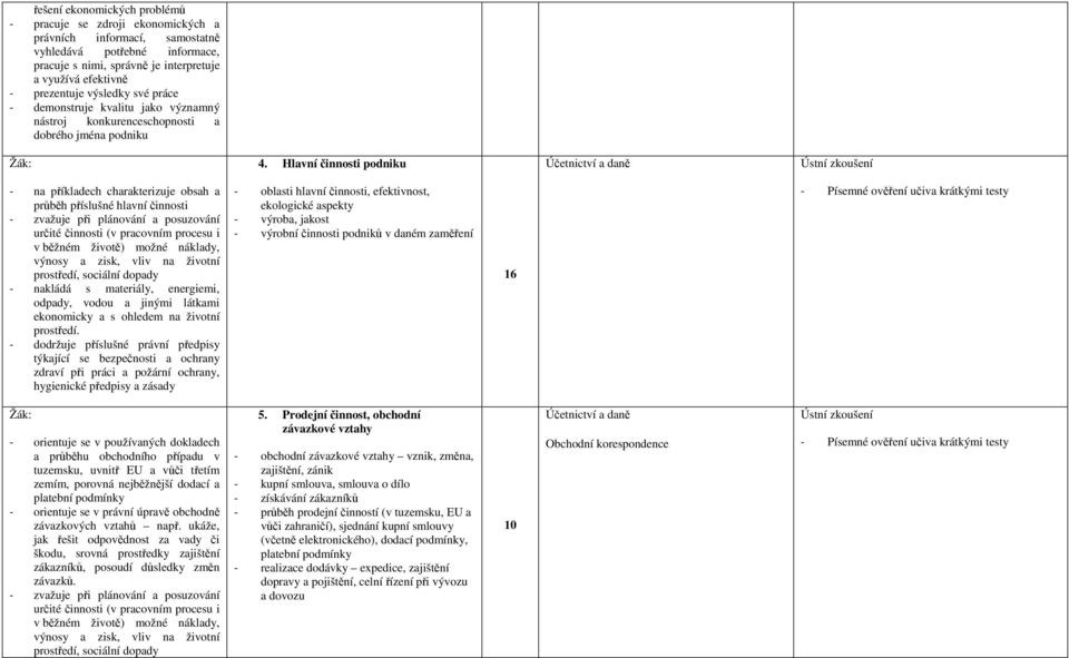 životě) možné náklady, výnosy a zisk, vliv na životní prostředí, sociální dopady - nakládá s materiály, energiemi, odpady, vodou a jinými látkami ekonomicky a s ohledem na životní prostředí.