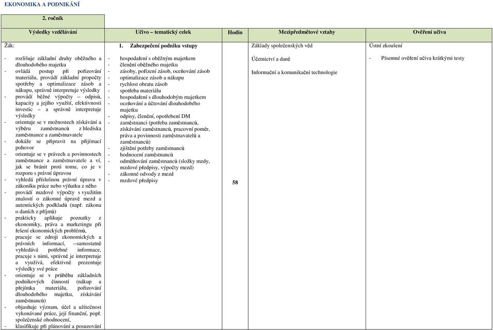 optimalizace zásob a nákupu, správně interpretuje výsledky - provádí běžné výpočty odpisů, kapacity a jejího využití, efektivnosti investic a správně interpretuje výsledky - orientuje se v možnostech