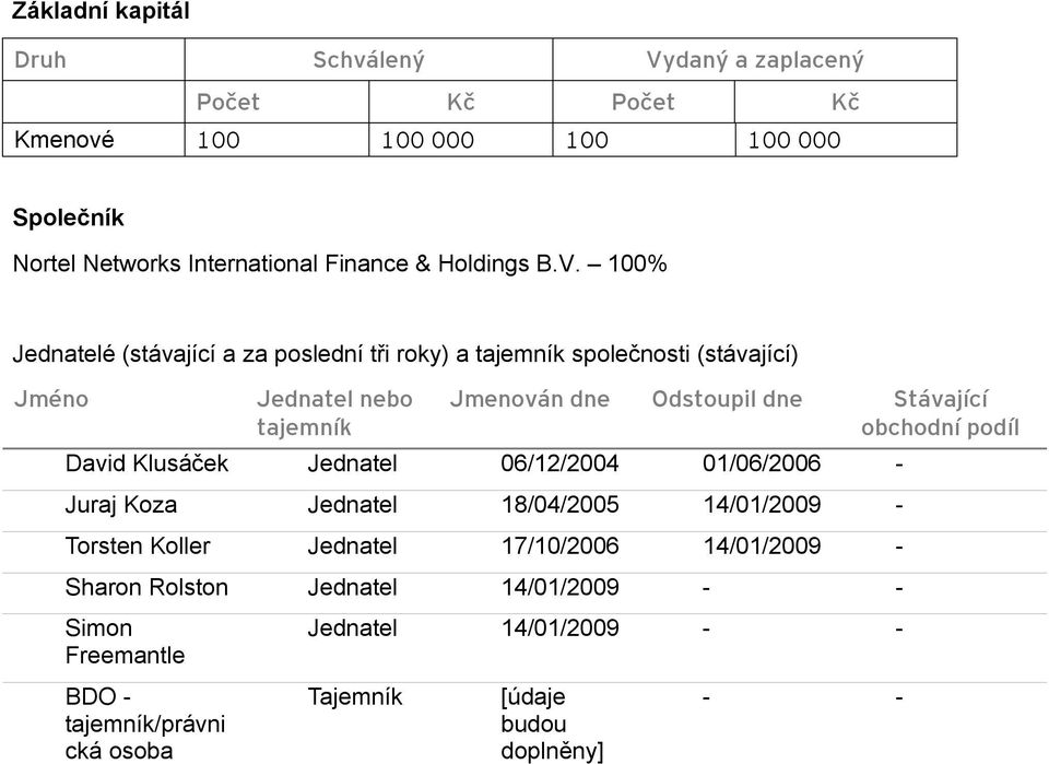 100% Jednatelé (stávající a za poslední tři roky) a tajemník společnosti (stávající) Jméno Jednatel nebo tajemník Jmenován dne Odstoupil dne Stávající