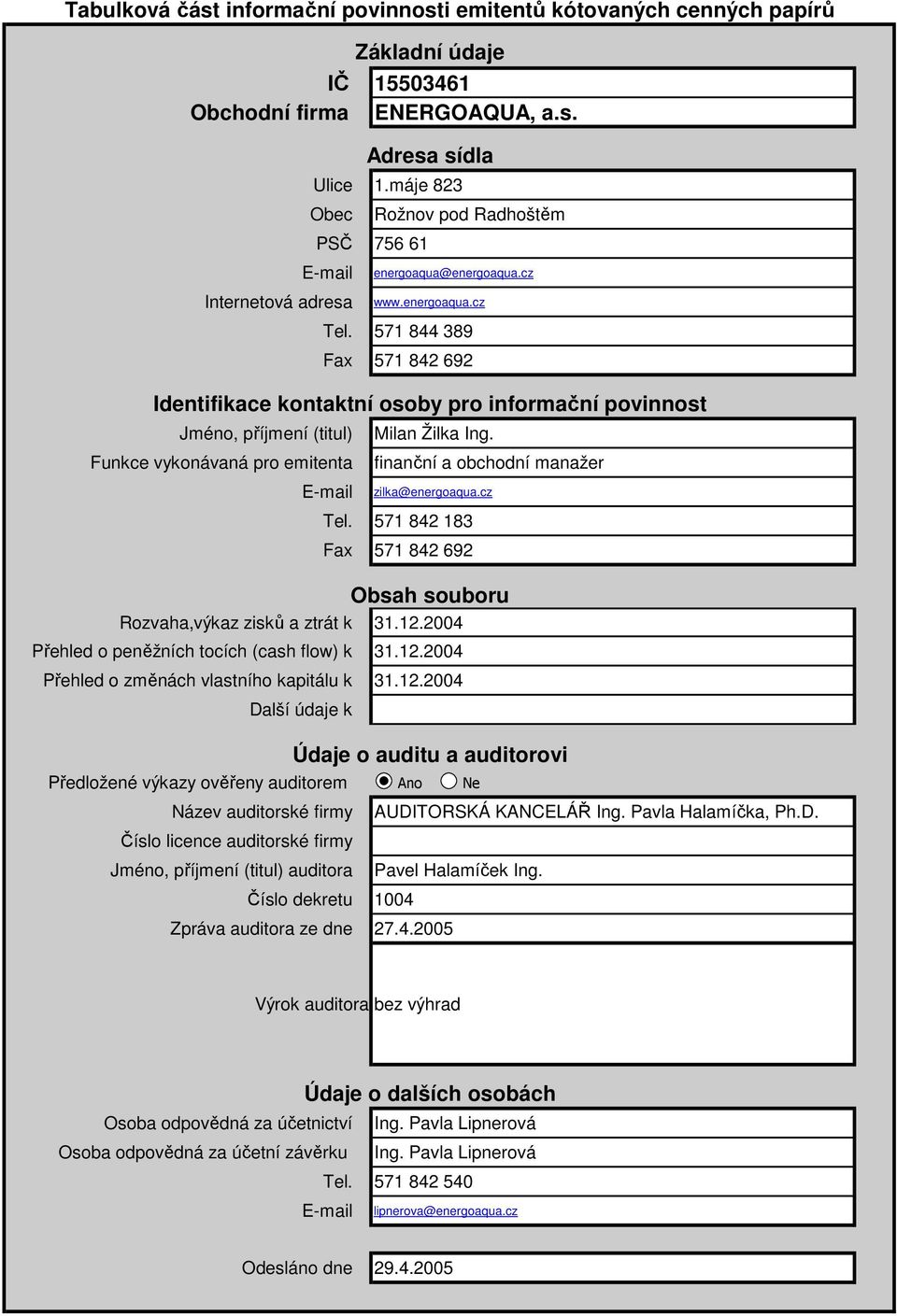 571 844 389 Fax 571 842 692 Identifikace kontaktní osoby pro informační povinnost Jméno, příjmení (titul) Funkce vykonávaná pro emitenta E-mail Milan Žilka Ing.