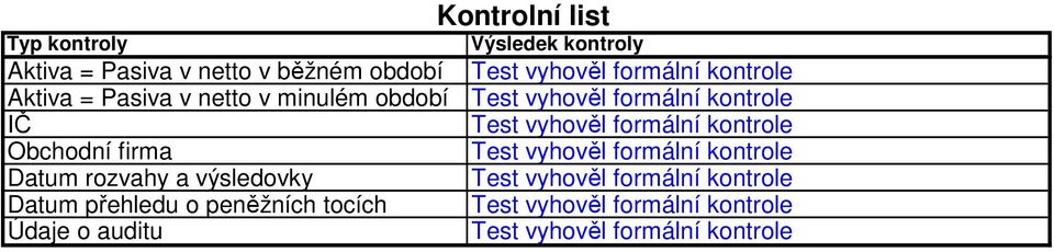 kontroly Test vyhověl formální kontrole Test vyhověl formální kontrole Test vyhověl formální kontrole Test