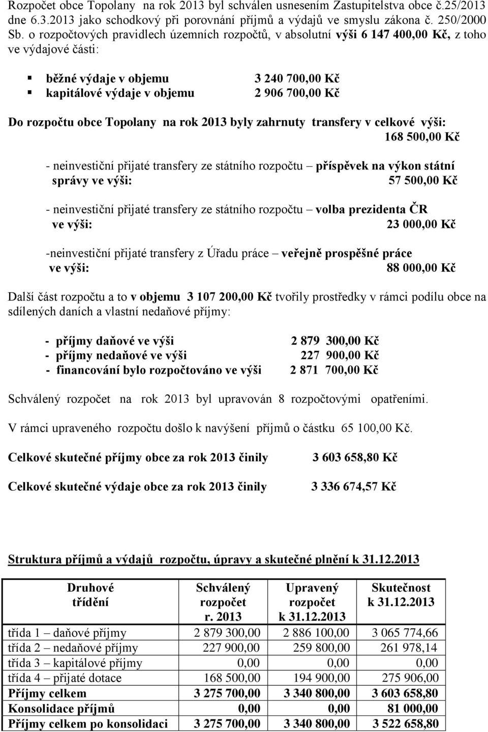 obce Topolany na rok 2013 byly zahrnuty transfery v celkové výši: 168 500,00 Kč - neinvestiční přijaté transfery ze státního rozpočtu příspěvek na výkon státní správy ve výši: 57 500,00 Kč -