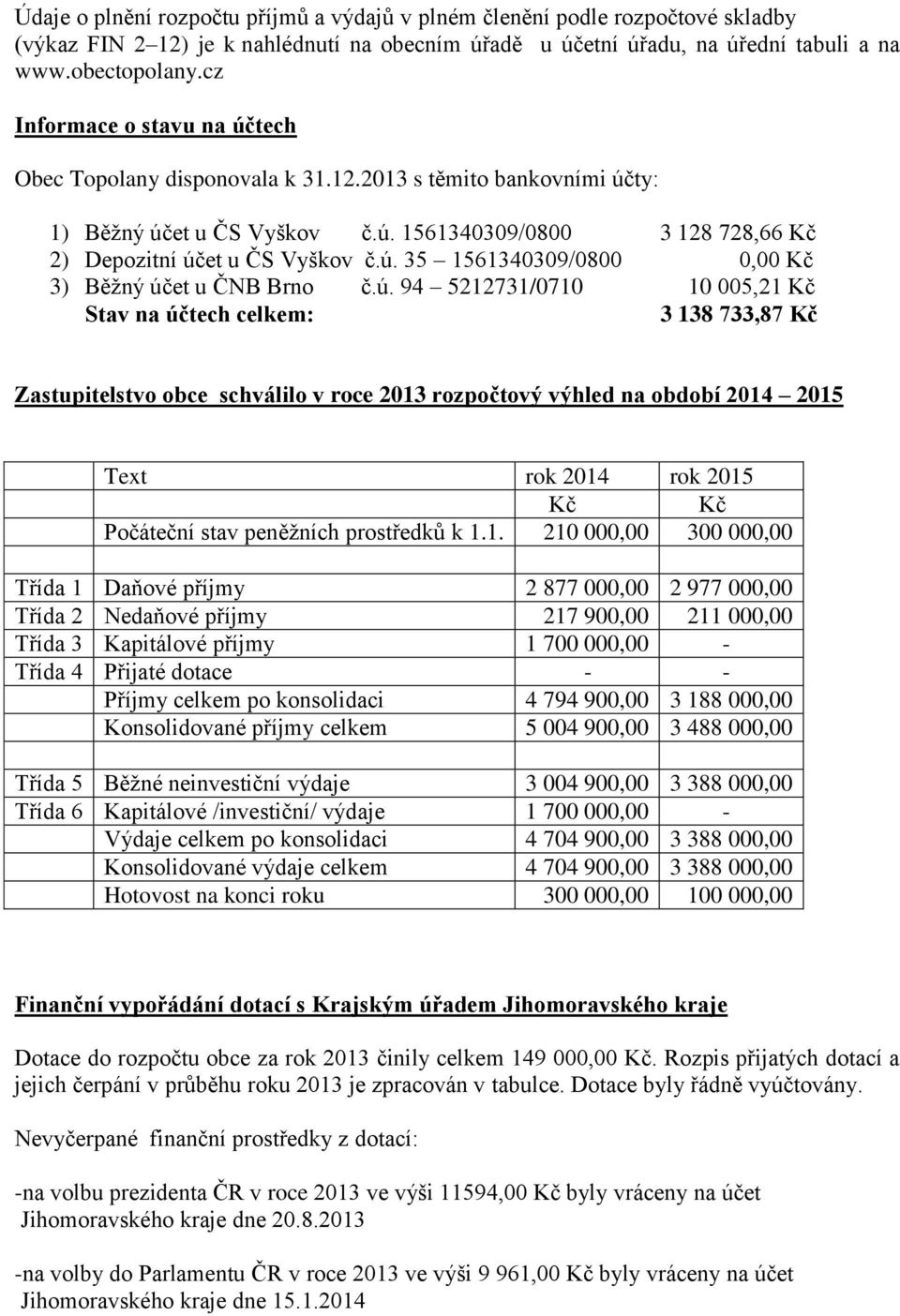 ú. 94 5212731/0710 10 005,21 Kč Stav na účtech celkem: 3 138 733,87 Kč Zastupitelstvo obce schválilo v roce 2013 rozpočtový výhled na období 2014 2015 Text rok 2014 rok 2015 Kč Kč Počáteční stav