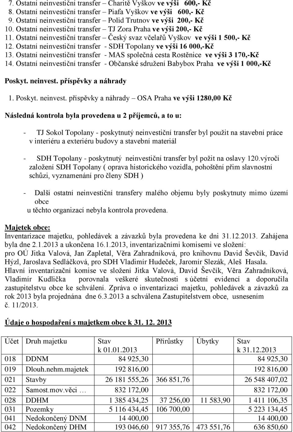 Ostatní neinvestiční transfer - SDH Topolany ve výši 16 000,-Kč 13. Ostatní neinvestiční transfer - MAS společná cesta Rostěnice ve výši 3 170,-Kč 14.