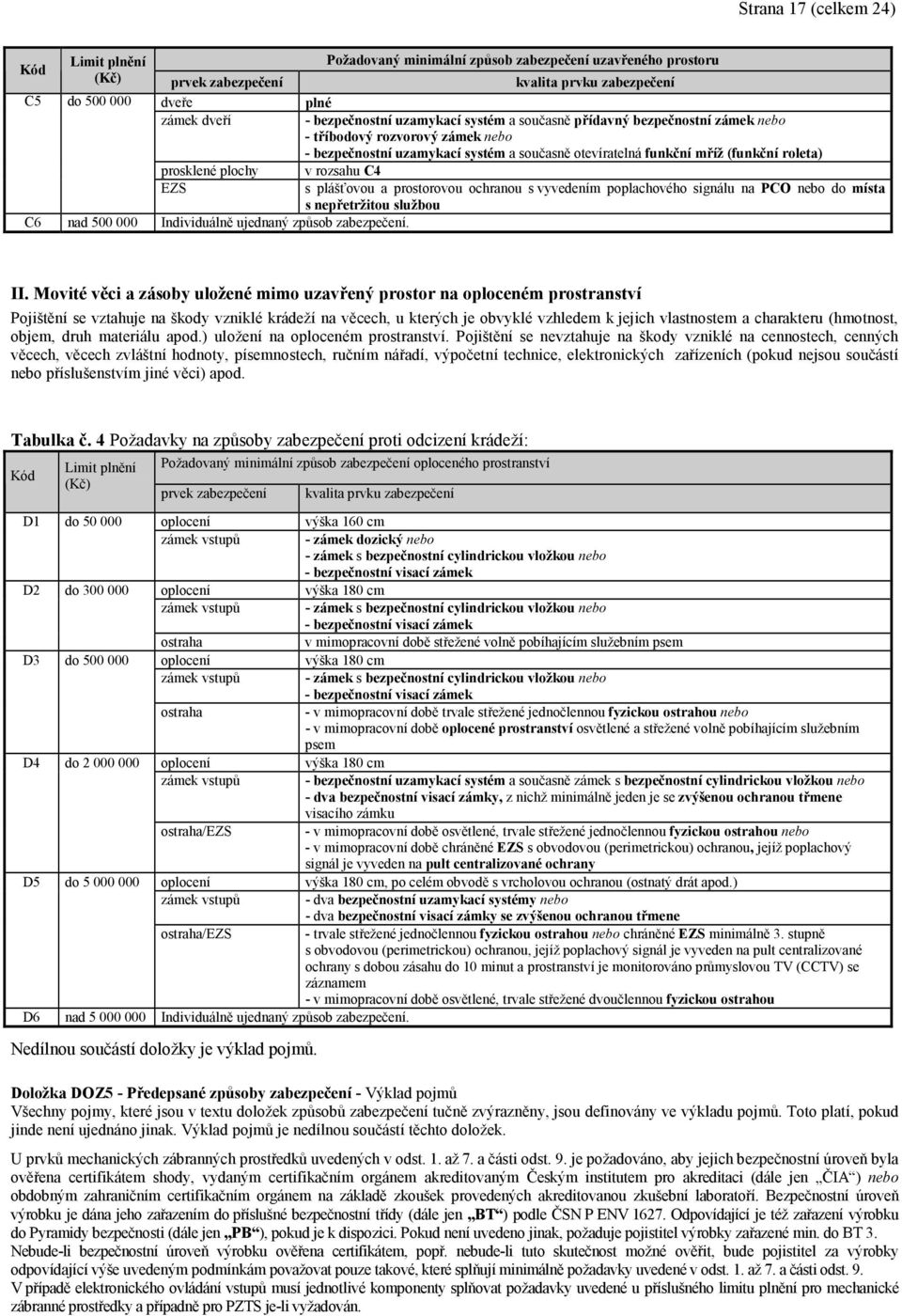 plášťovou a prostorovou ochranou s vyvedením poplachového signálu na PCO nebo do místa s nepřetržitou službou C6 nad 500 000 Individuálně ujednaný způsob zabezpečení. II.