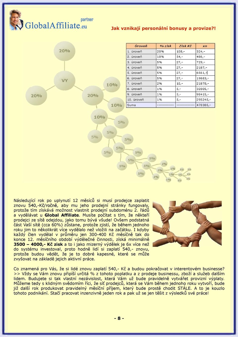 řádů a vydělávat u Global Affiliate. Affiliate Musíte počítat s tím, že někteří prodejci ze sítě odejdou, jako tomu bývá všude!