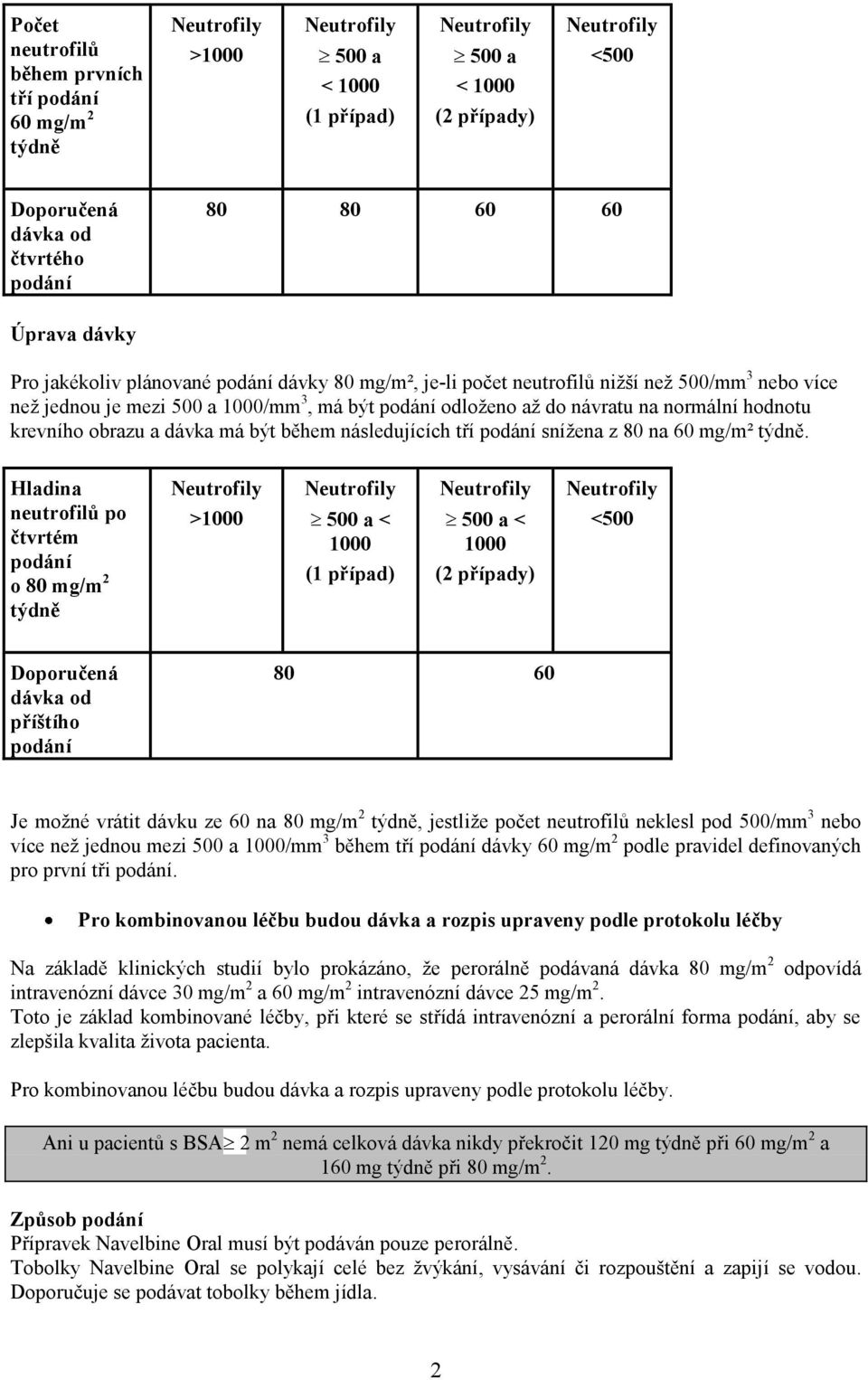 dávka má být během následujících tří podání snížena z 80 na 60 mg/m² týdně.