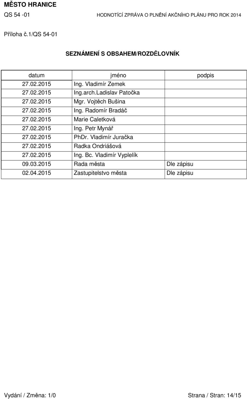 02.2015 PhDr. Vladimír Juračka 27.02.2015 Radka Ondriášová 27.02.2015 Ing. Bc. Vladimír Vyplelík 09.03.