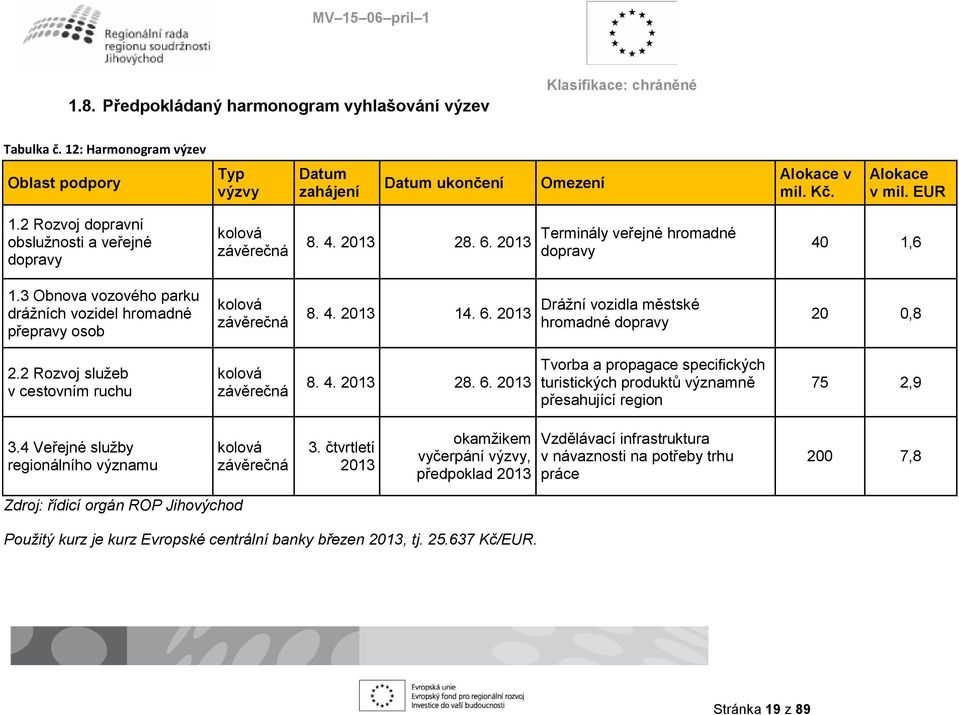 3 Obnova vozového parku drážních vozidel hromadné přepravy osob kolová závěrečná 8. 4. 2013 14. 6. 2013 Drážní vozidla městské hromadné dopravy 20 0,8 2.