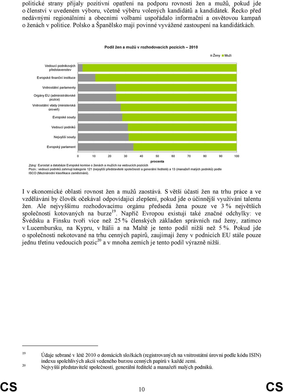 Podíl žen a mužů v rozhodovacích pozicích Ženy Muži Vedoucí podnikových představenstev Evropské finanční instituce Vnitrostátní parlamenty Orgány EU (administrátorské pozice) Vnitrostátní vlády