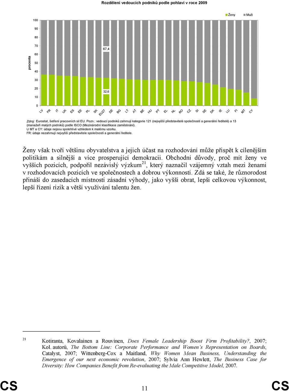 : vedoucí podniků zahrnují kategorie 121 (nejvyšší představitelé společností a generální ředitelé) a 13 (manažeři malých podniků) podle ISCO (Mezinárodní klasifikace zaměstnání).