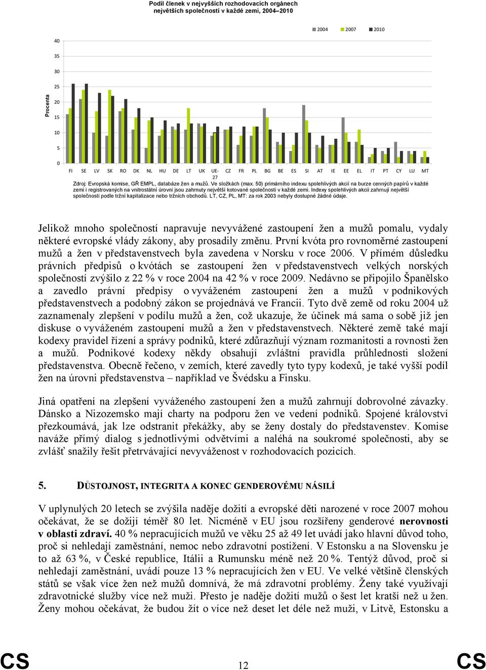 50) primárního indexu spolehlivých akcií na burze cenných papírů v každé zemi i registrovaných na vnitrostátní úrovni jsou zahrnuty největší kotované společnosti v každé zemi.