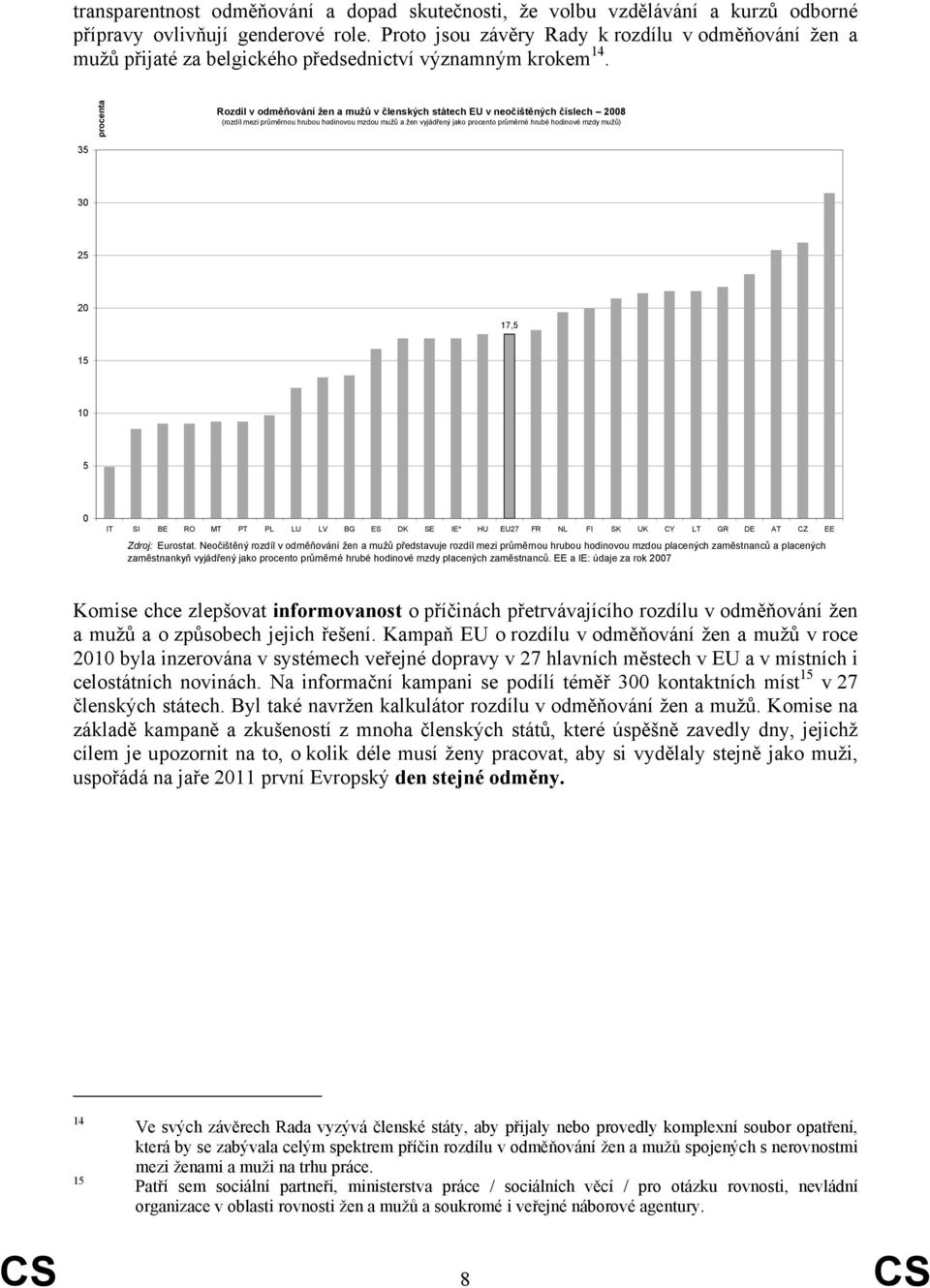 procenta Rozdíl v odměňování žen a mužů v členských státech EU v neočištěných číslech 08 (rozdíl mezi průměrnou hrubou hodinovou mzdou mužů a žen vyjádřený jako procento průměrné hrubé hodinové mzdy