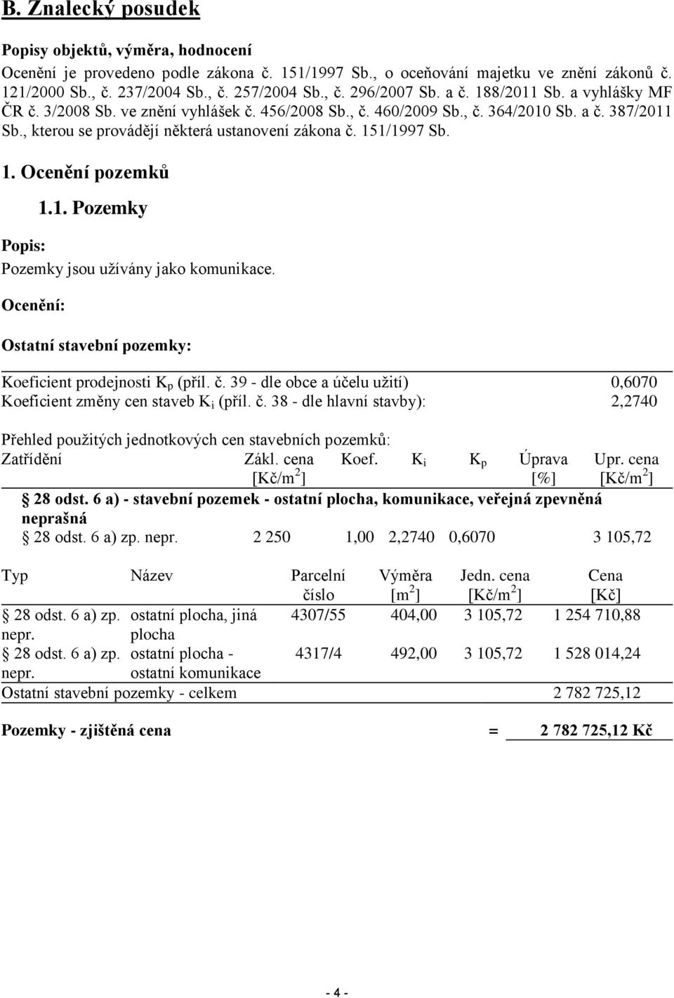 1. Pozemky Popis: Pozemky jsou užívány jako komunikace. Ocenění: Ostatní stavební pozemky: Koeficient prodejnosti K p (příl. č.