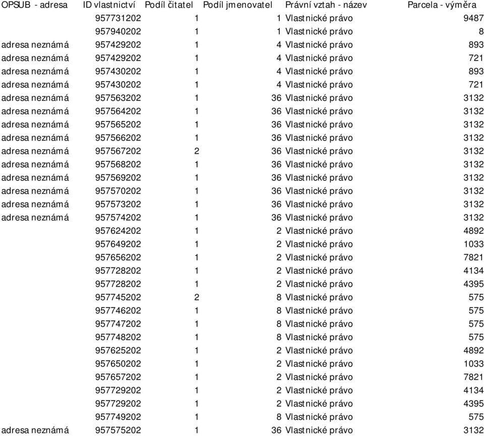 36 Vlastnické právo 3132 adresa neznámá 957564202 1 36 Vlastnické právo 3132 adresa neznámá 957565202 1 36 Vlastnické právo 3132 adresa neznámá 957566202 1 36 Vlastnické právo 3132 adresa neznámá