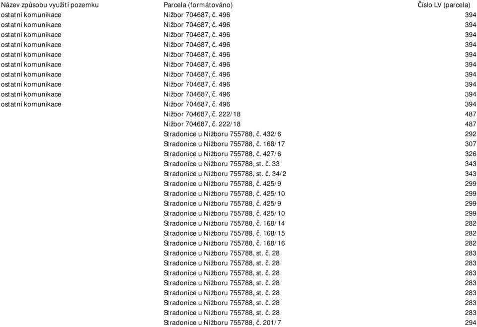 . 34/2 343 Stradonice u Nižboru 755788,. 425/9 299 Stradonice u Nižboru 755788,. 425/10 299 Stradonice u Nižboru 755788,. 425/9 299 Stradonice u Nižboru 755788,. 425/10 299 Stradonice u Nižboru 755788,. 168/14 282 Stradonice u Nižboru 755788,.