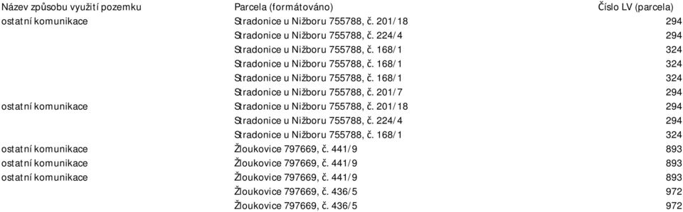 201/18 294 Stradonice u Nižboru 755788,. 224/4 294 Stradonice u Nižboru 755788,. 168/1 324 ostatní komunikace Žloukovice 797669,.