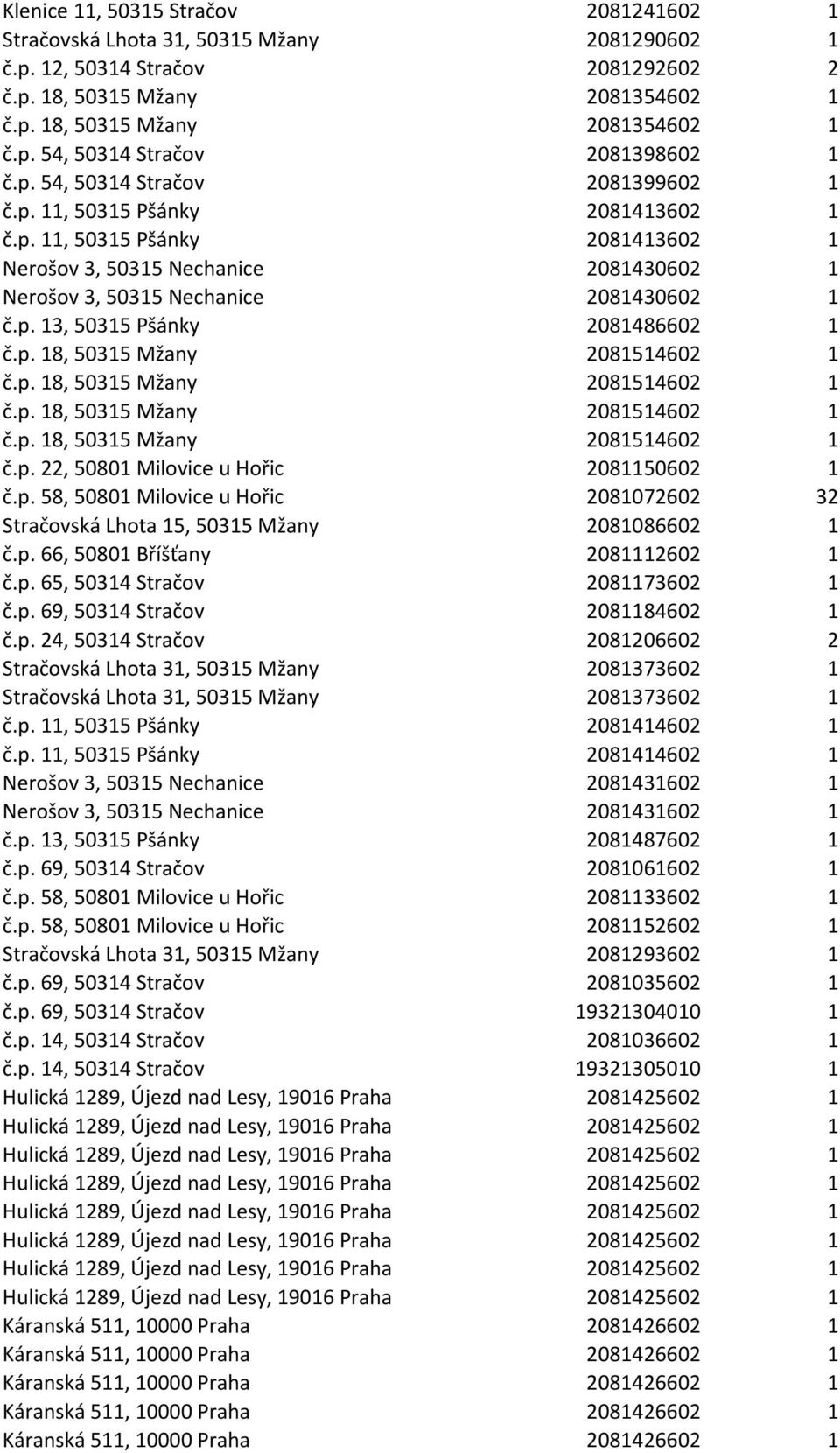 p. 18, 50315 Mžany 2081514602 1 č.p. 18, 50315 Mžany 2081514602 1 č.p. 18, 50315 Mžany 2081514602 1 č.p. 18, 50315 Mžany 2081514602 1 č.p. 22, 50801 Milovice u Hořic 2081150602 1 č.p. 58, 50801 Milovice u Hořic 2081072602 32 Stračovská Lhota 15, 50315 Mžany 2081086602 1 č.