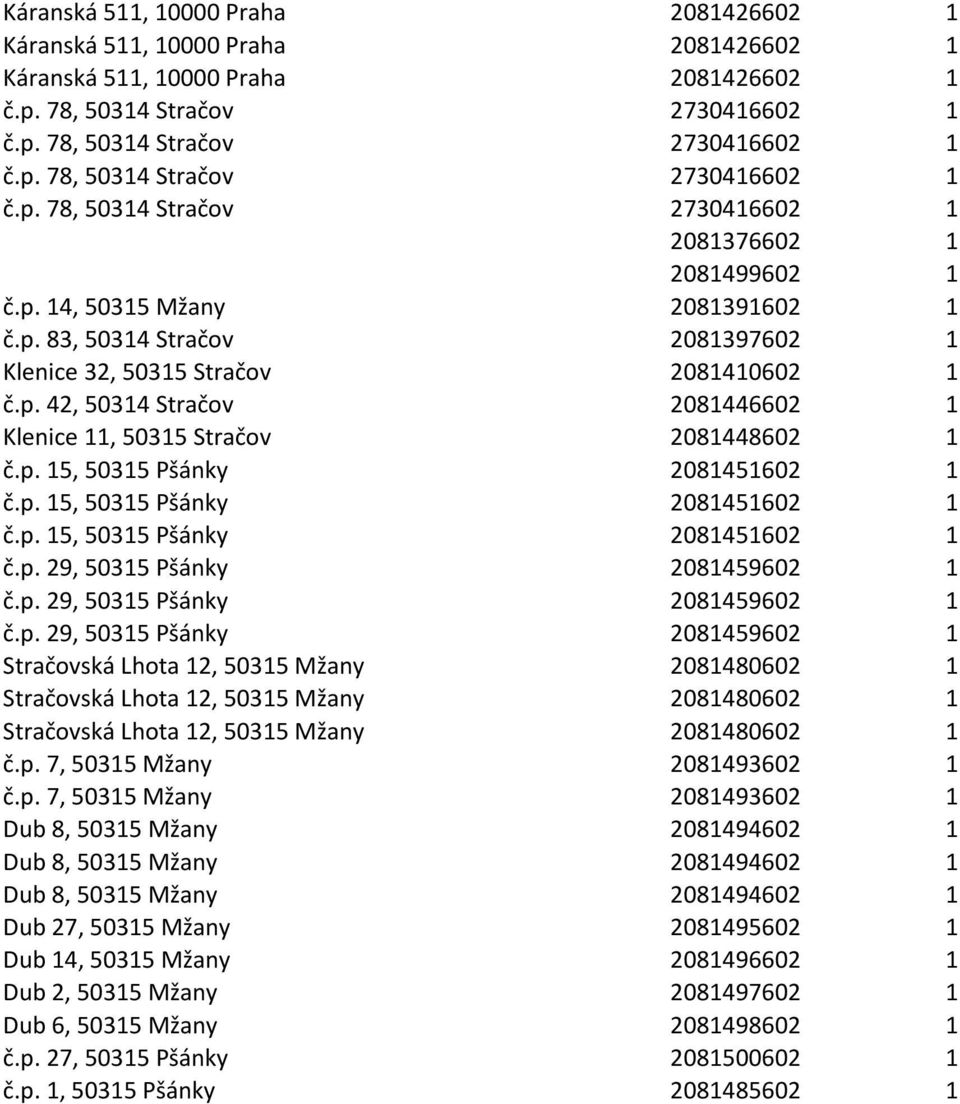 p. 15, 50315 Pšánky 2081451602 1 č.p. 15, 50315 Pšánky 2081451602 1 č.p. 29, 50315 Pšánky 2081459602 1 č.p. 29, 50315 Pšánky 2081459602 1 č.p. 29, 50315 Pšánky 2081459602 1 Stračovská Lhota 12, 50315 Mžany 2081480602 1 Stračovská Lhota 12, 50315 Mžany 2081480602 1 Stračovská Lhota 12, 50315 Mžany 2081480602 1 č.