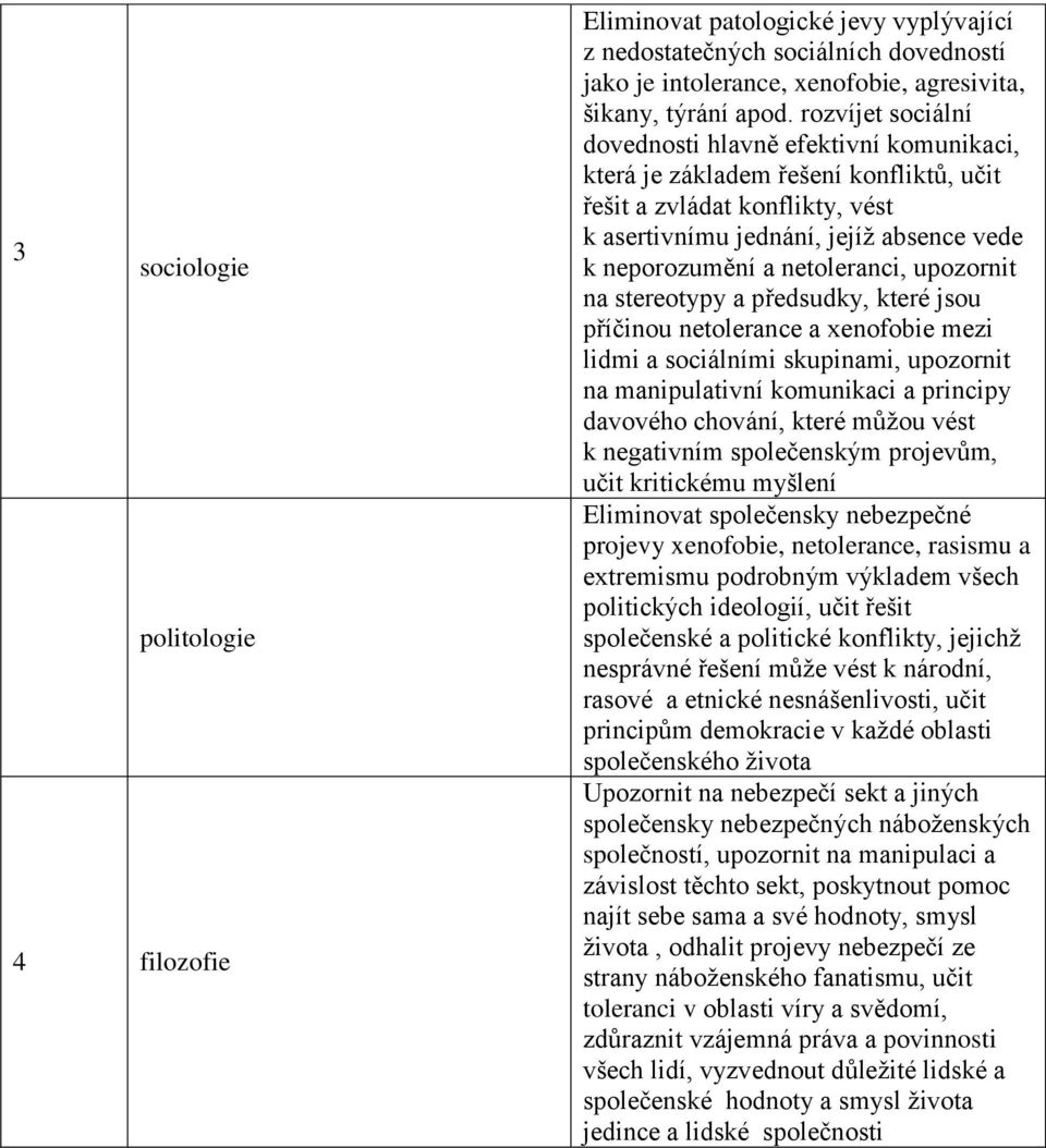 netoleranci, upozornit na stereotypy a předsudky, které jsou příčinou netolerance a xenofobie mezi lidmi a sociálními skupinami, upozornit na manipulativní komunikaci a principy davového chování,