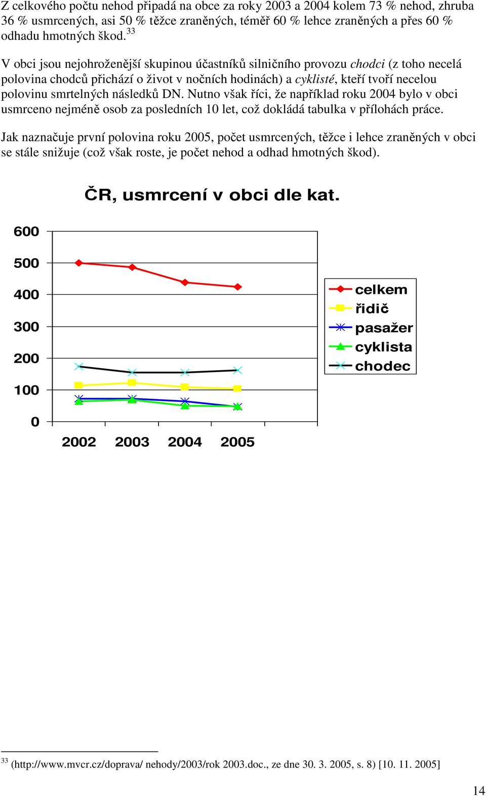 následků DN. Nutno však říci, že například roku 2004 bylo v obci usmrceno nejméně osob za posledních 10 let, což dokládá tabulka v přílohách práce.