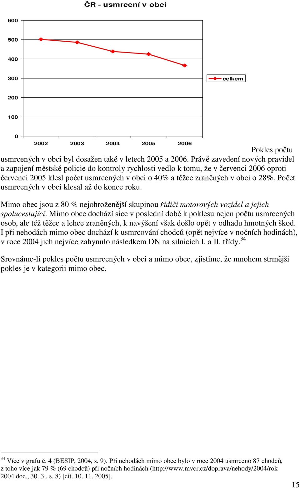 28%. Počet usmrcených v obci klesal až do konce roku. Mimo obec jsou z 80 % nejohroženější skupinou řidiči motorových vozidel a jejich spolucestující.