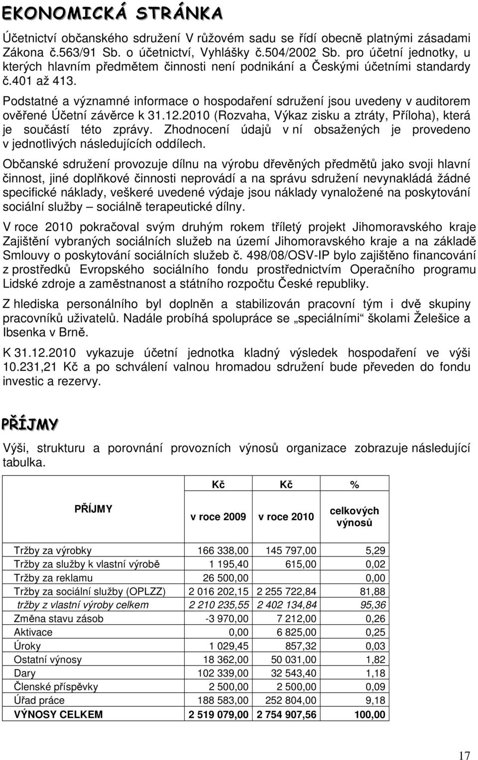 Podstatné a významné informace o hospodaření sdružení jsou uvedeny v auditorem ověřené Účetní závěrce k 31.12.2010 (Rozvaha, Výkaz zisku a ztráty, Příloha), která je součástí této zprávy.