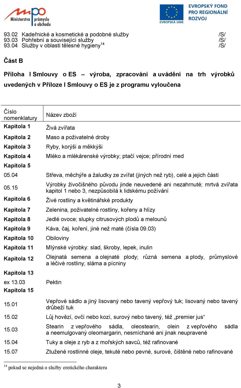 1 Kapitola 2 Kapitola 3 Kapitola 4 Název zboží Živá zvířata Maso a poživatelné droby Ryby, korýši a měkkýši Mléko a mlékárenské výrobky; ptačí vejce; přírodní med Kapitola 5 05.