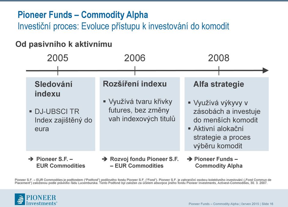 EUR Commodities Alfa strategie Využívá výkyvy v zásobách a investuje do menších komodit Aktivní alokační strategie a proces výběru komodit Pioneer Fu