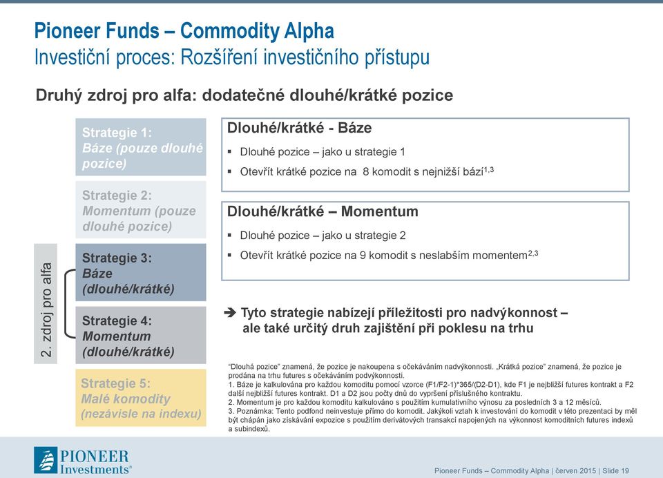 jako u strategie 1 Otevřít krátké pozice na 8 komodit s nejnižší bází 1,3 Dlouhé/krátké Momentum Dlouhé pozice jako u strategie 2 Otevřít krátké pozice na 9 komodit s neslabším momentem 2,3 Tyto