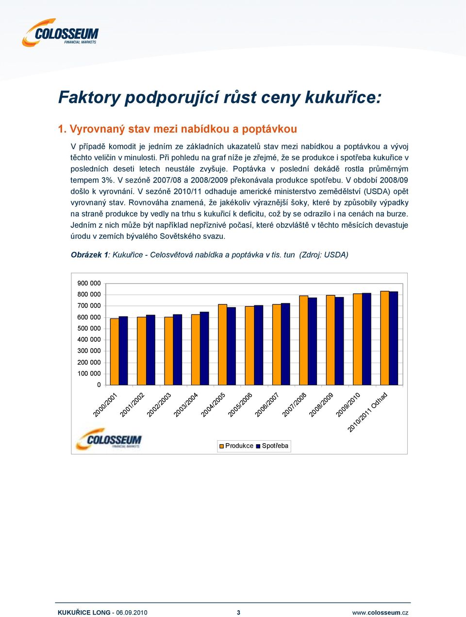 Při pohledu na graf níže je zřejmé, že se produkce i spotřeba kukuřice v posledních deseti letech neustále zvyšuje. Poptávka v poslední dekádě rostla průměrným tempem 3%.