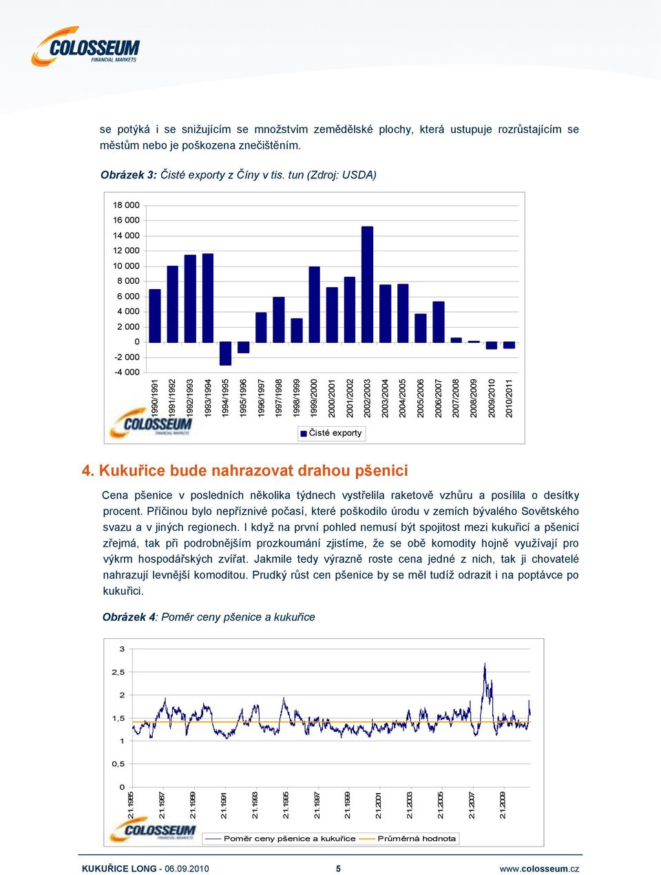 2000/2001 2001/2002 2002/2003 2003/2004 2004/2005 2005/2006 2006/2007 2007/2008 2008/2009 2009/2010 2010/2011 Čisté exporty 4.