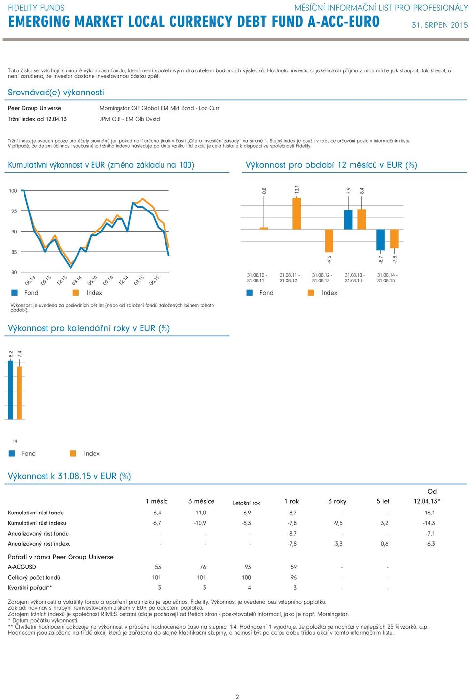 1 Morningstar GIF Global EM Mkt Bond Loc Curr JPM GBI EM Glb Dvsfd Tržní index je uveden pouze pro účely srovnání, jen pokud není určeno jinak v části Cíle a investiční zásady na straně 1.