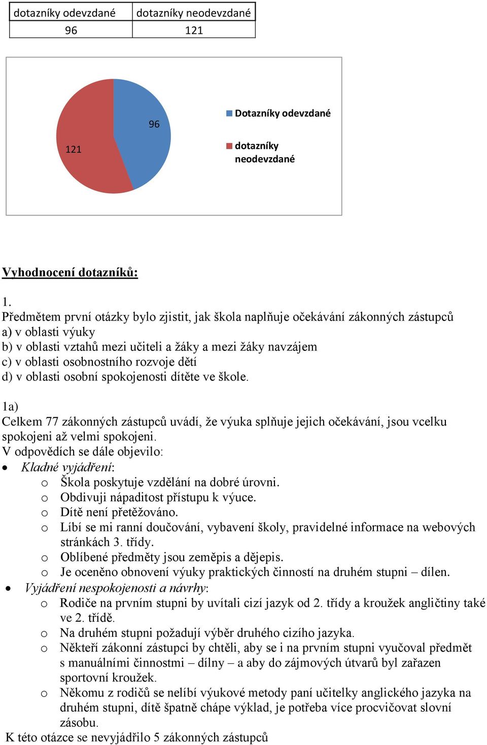 dětí d) v oblasti osobní spokojenosti dítěte ve škole. 1a) Celkem 77 zákonných zástupců uvádí, že výuka splňuje jejich očekávání, jsou vcelku spokojeni až velmi spokojeni.