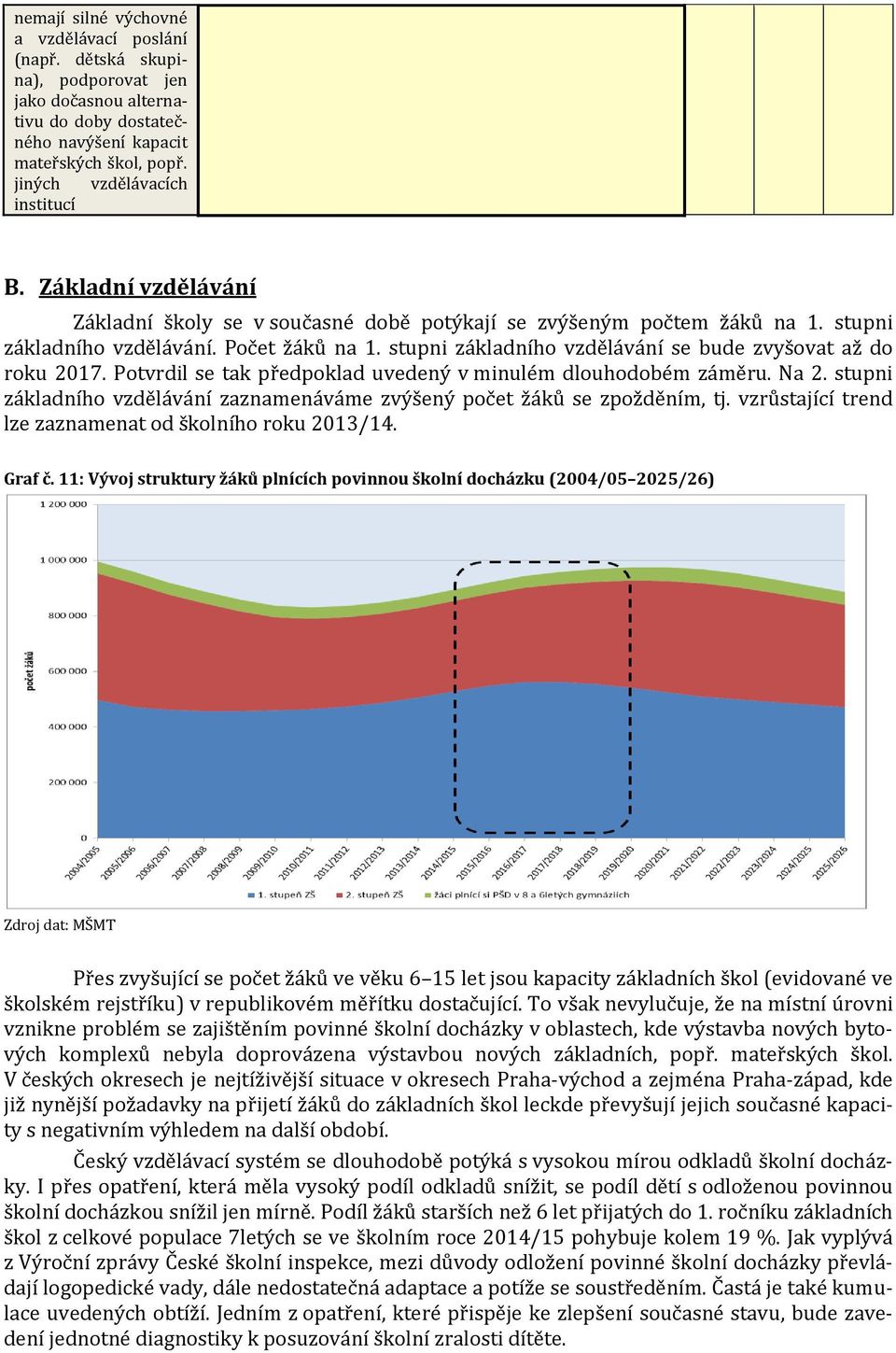 stupni základního vzdělávání se bude zvyšovat až do roku 2017. Potvrdil se tak předpoklad uvedený v minulém dlouhodobém záměru. Na 2.