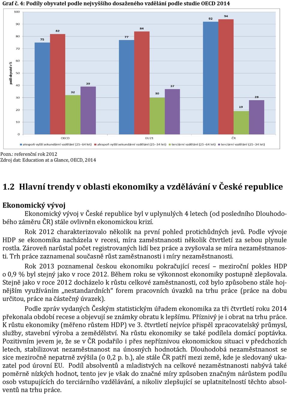 ekonomickou krizí. Rok 2012 charakterizovalo několik na první pohled protichůdných jevů. Podle vývoje HDP se ekonomika nacházela v recesi, míra zaměstnanosti několik čtvrtletí za sebou plynule rostla.