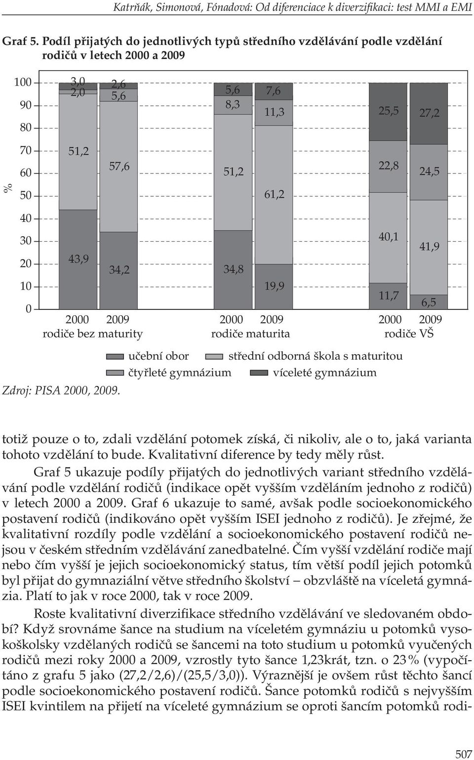 30 20 43,9 34,2 34,8 40,1 41,9 10 0 rodiče bez maturity 19,9 rodiče maturita 11,7 6,5 rodiče VŠ Zdroj: PISA 2000, 2009.