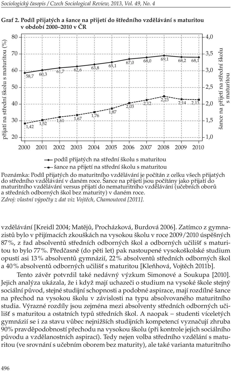 63,8 1,76 65,1 1,87 67,0 68,0 69,1 68,2 68,1 podíl přijatých na střední školu s maturitou šance na přijetí na střední školu s maturitou Poznámka: Podíl přijatých do maturitního vzdělávání je počítán