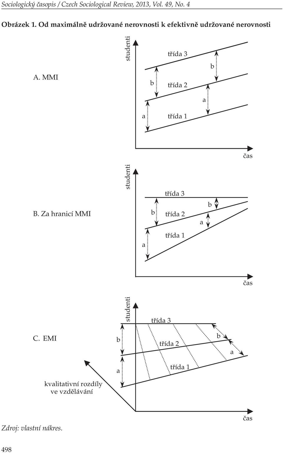 MMI studenti b třída 3 třída 2 b a a třída 1 čas B.