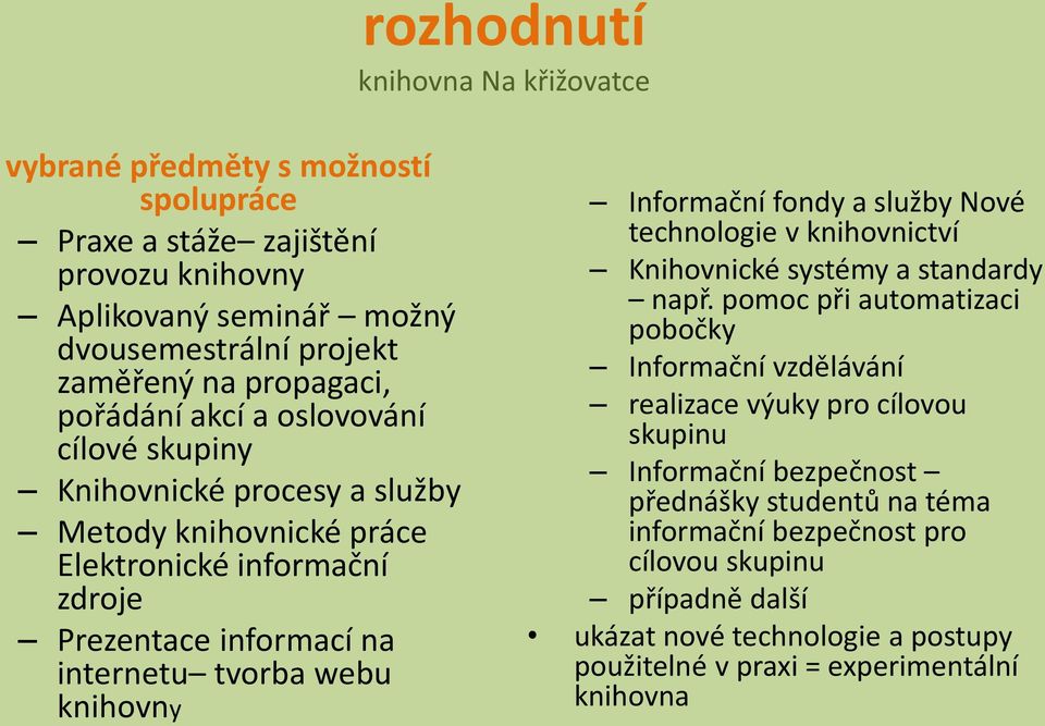 fondy a služby Nové technologie v knihovnictví Knihovnické systémy a standardy např.