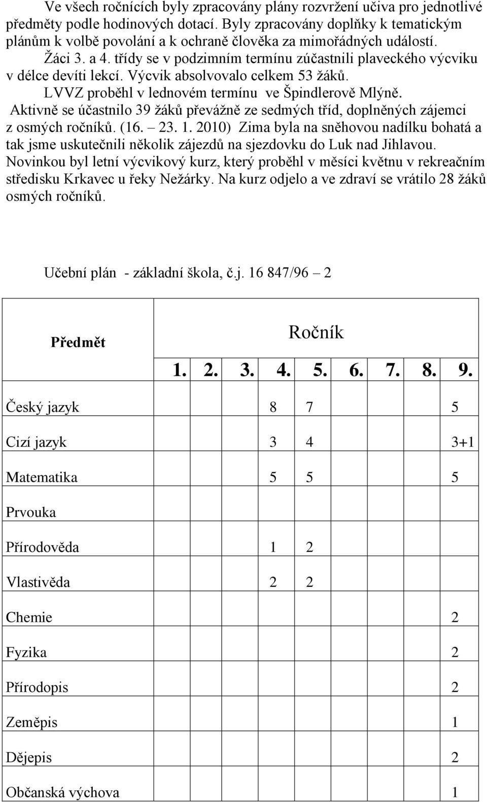 Výcvik absolvovalo celkem 53 ţáků. LVVZ proběhl v lednovém termínu ve Špindlerově Mlýně. Aktivně se účastnilo 39 ţáků převáţně ze sedmých tříd, doplněných zájemci z osmých ročníků. (16. 23. 1.