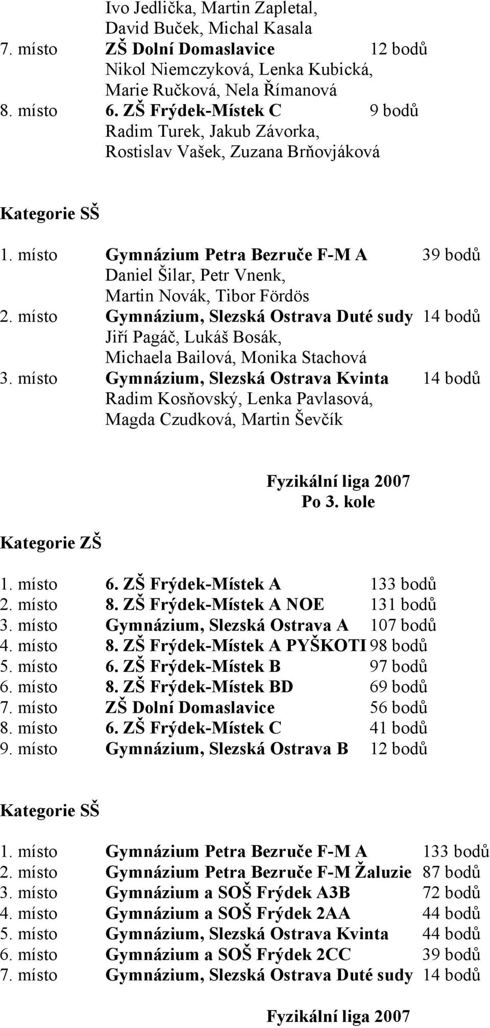 místo Gymnázium, Slezská Ostrava Duté sudy 14 bodů Jiří Pagáč, Lukáš Bosák, Michaela Bailová, Monika Stachová 3.