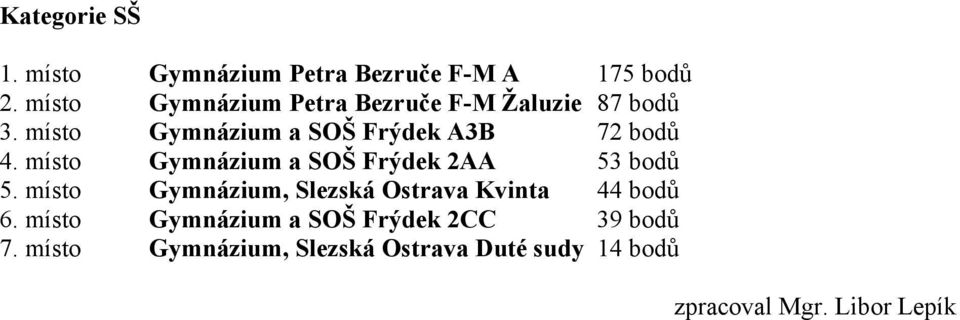 místo Gymnázium a SOŠ Frýdek A3B 72 bodů 4. místo Gymnázium a SOŠ Frýdek 2AA 53 bodů 5.