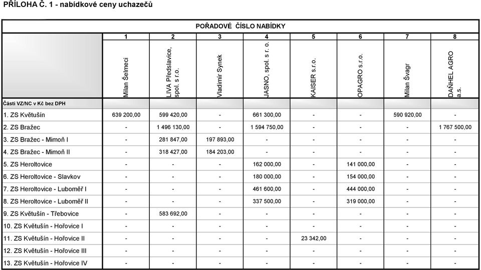 ZS Bražec - Mimoň II - 318 427,00 184 203,00 - - - - - 5. ZS Heroltovice - - - 162 000,00-141 000,00 - - 6. ZS Heroltovice - Slavkov - - - 180 000,00-154 000,00 - - 7.