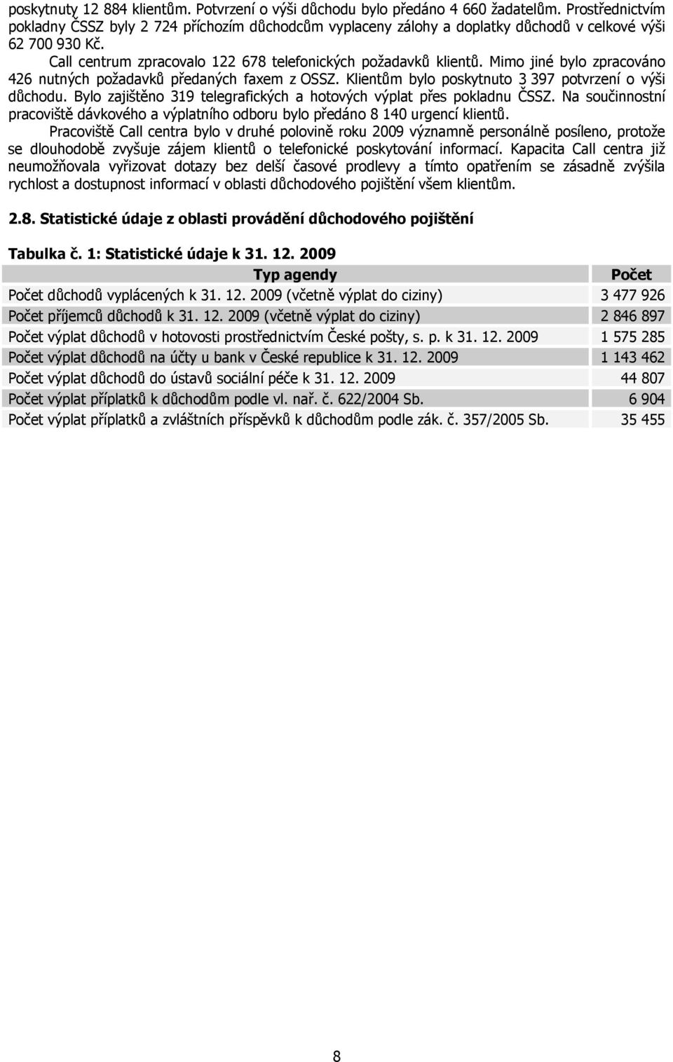 Mimo jiné bylo zpracováno 426 nutných požadavků předaných faxem z OSSZ. Klientům bylo poskytnuto 3 397 potvrzení o výši důchodu. Bylo zajištěno 319 telegrafických a hotových výplat přes pokladnu ČSSZ.